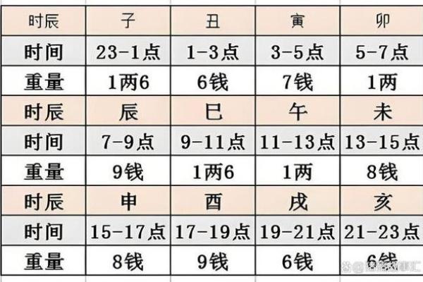 2020年阴历8月出生命理解析：命运与个性探索