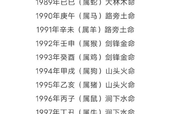 1981年属什么火命？探讨其命理特征与人生发展