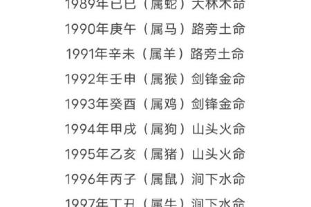 1981年属什么火命？探讨其命理特征与人生发展