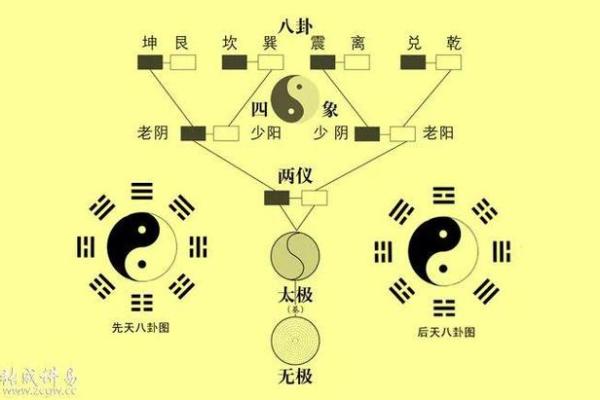 坤位居住的命理解析：为你的家选择最佳方位！