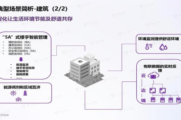 工业行业的命运与未来：科技与可持续发展的交融之路