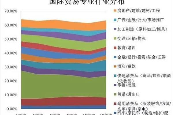 大海金命者的行业选择与职场发展之路