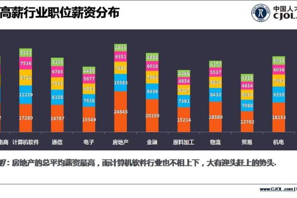 大海金命者的行业选择与职场发展之路