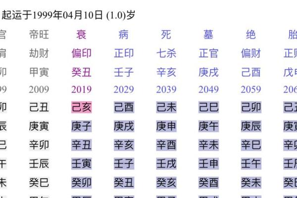 1998年腊月：命理解析与人生启示