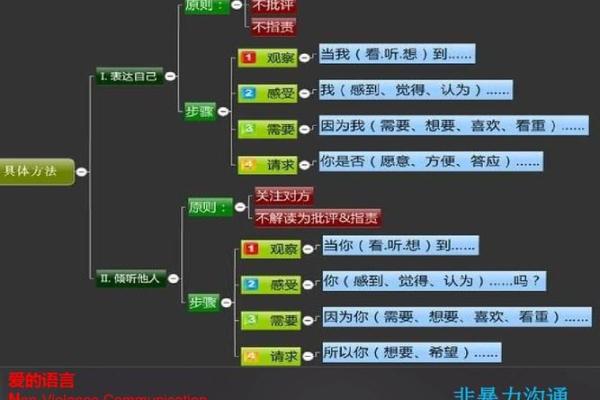 根据命理解析：什么样的人最爱交谈与沟通？