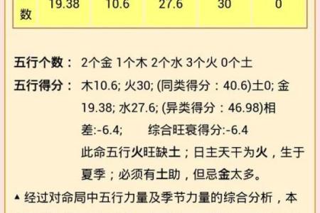 2005年鸡年命理解析：一生的运势和性格特征