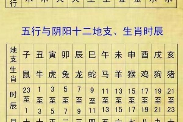 5月14日的命运解析：让你更加了解自己的八字密码