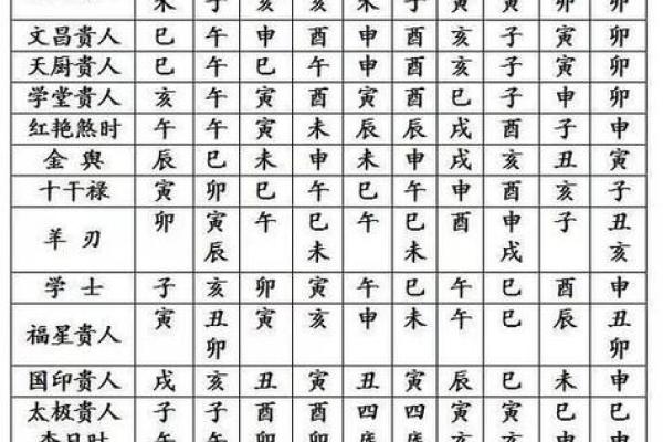 1988年出生的人：八字命理解析与人生方向