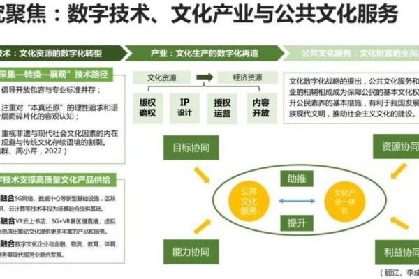 1982年：探索科技与文化交汇的新纪元