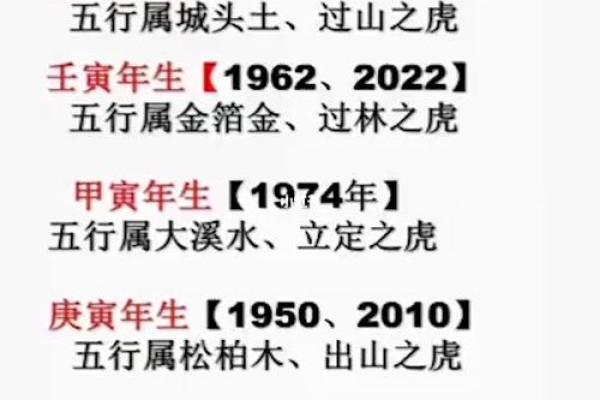 2023年属虎35岁命运解析：智慧与挑战的五行之旅