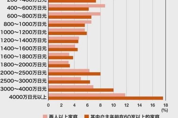 1960年出生的人命运解析与生活启示