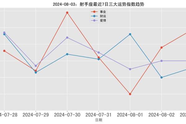 2017年属鸡者的水命解析：运势与性格的奇妙结合