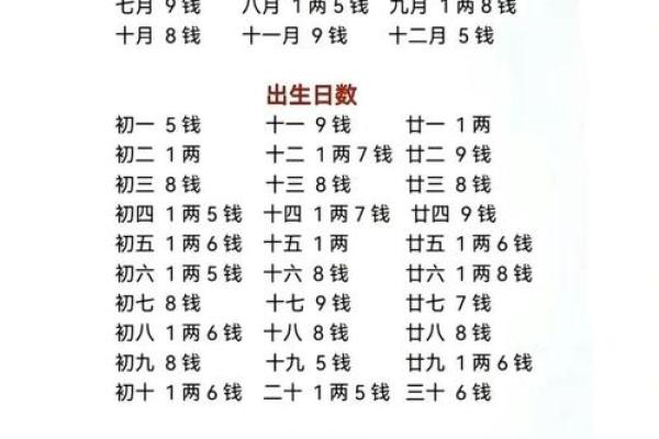 2017年出生的人命运分析：八字命理与生活发展探秘