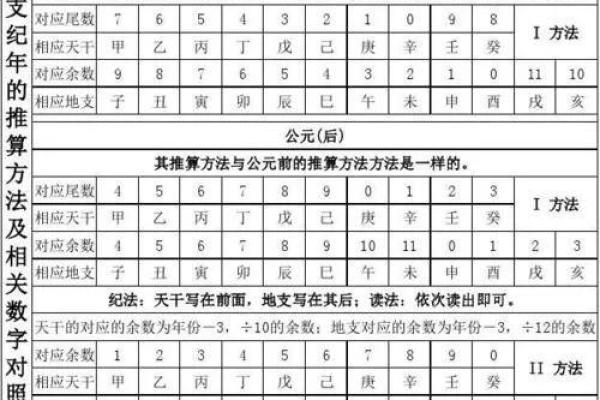 大林木：如何选择适合的命理与其相辅相成的最佳搭配