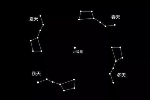 2008年8月13日出生的孩子命理分析：未来的星辰与运势探秘