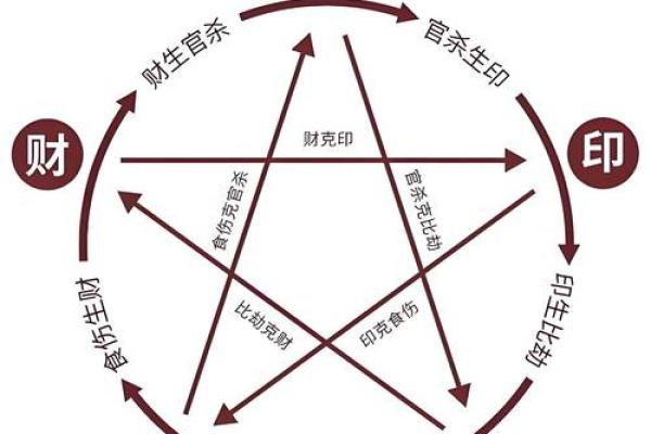 探寻命运的奥秘：什么样的命才算是好命？