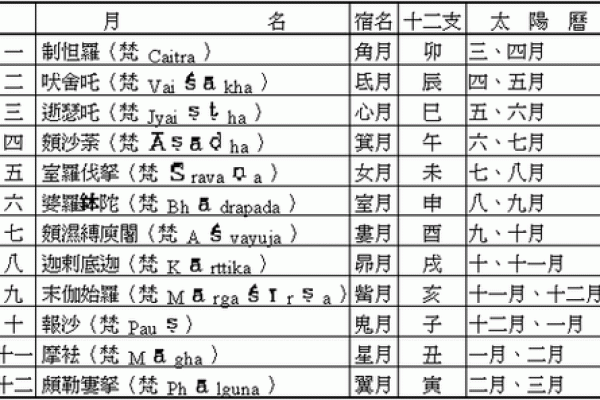 腊月22号出生者的命理解析与人生启示