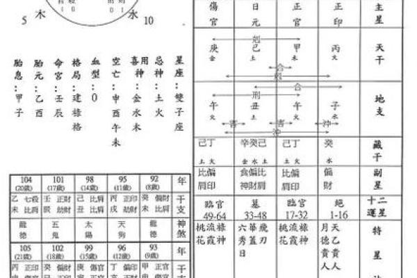 解读命运：算命看离婚命格的深层含义与启示