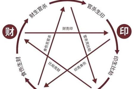 探寻命运的奥秘：什么样的命才算是好命？