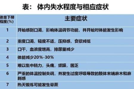 为何有些人命中缺水？解密命格中的水元素影响