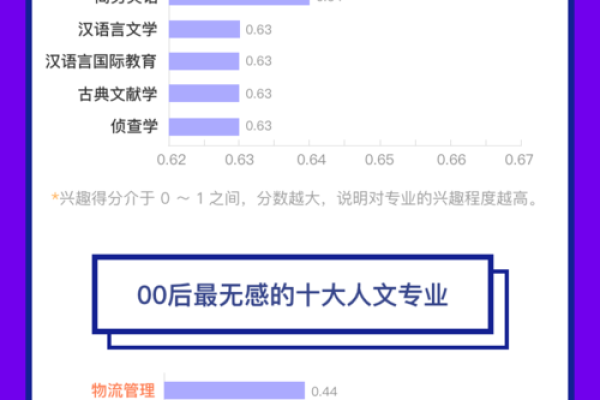 90后与00后的命运解析：风云变幻中的青春篇章