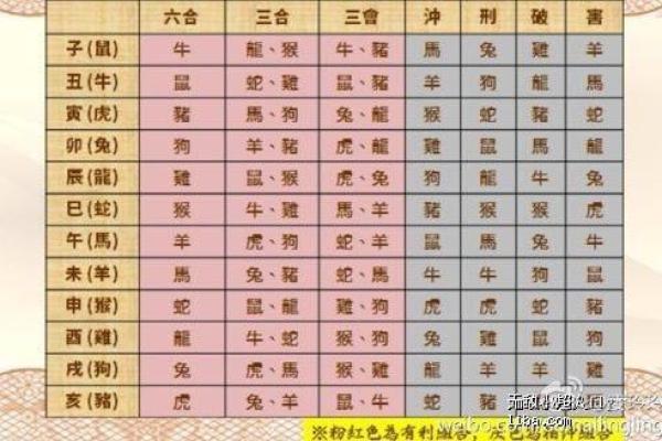 1983年属鸡人命运分析：性格、事业与家庭的全面解析