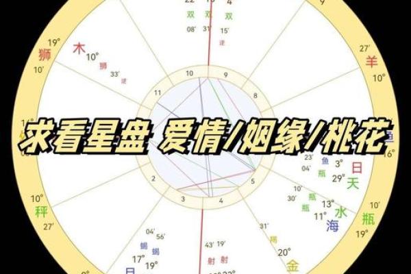 测未来婚后命运：哪些命格在爱情与婚姻中最为幸运？