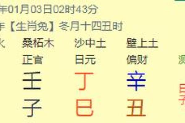 解析壬申日柱——深入了解你的命运与性格特征