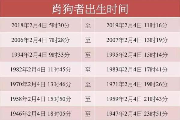 1985年生肖狗的命运与个性解析