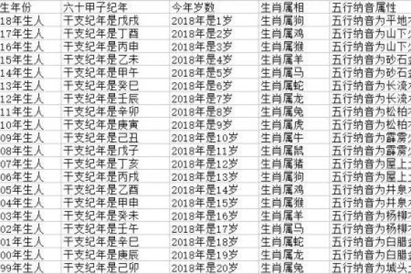 1958年属狗人应如何选择搭档与命理辅助探讨