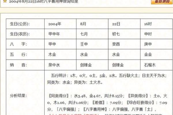 解析1996年8月4日出生者的命理特征与人生启示