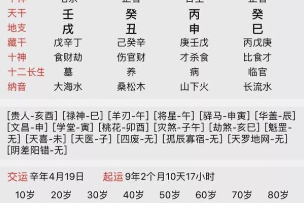 解析1996年8月4日出生者的命理特征与人生启示