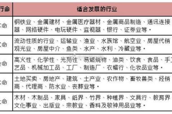 白蜡金命的最佳搭配，探寻与之相宜的五行命格