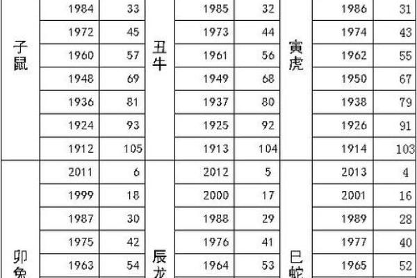 1956年猴年出生的人命运解析与生活智慧