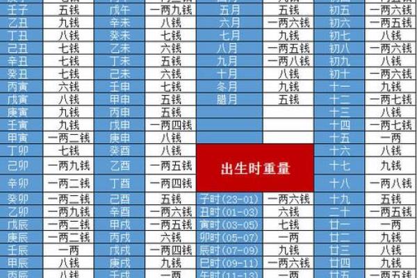 1996腊月29日出生的八字命理解析与运势指南