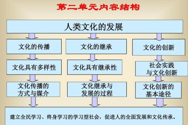 探索1683年之命：历史的印记与文化的传承