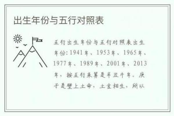 1949年属什么命年？揭秘这一年背后的五行与命运!