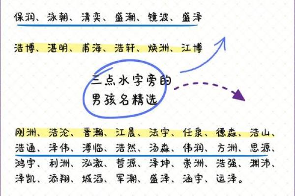 如何根据孩子命里缺水的特点为其取个好名字？