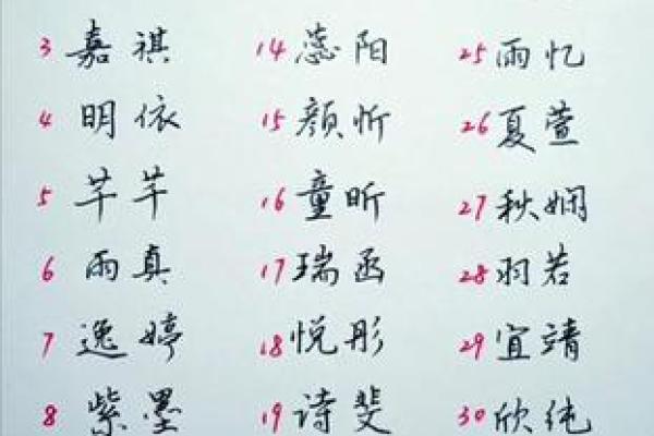 女孩名字的魅力：选一个充满美好的名字，让她的未来璀璨如星！