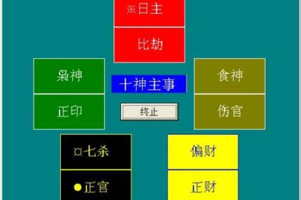 食神、正官与印绶：解读命格的奥秘与人生智慧