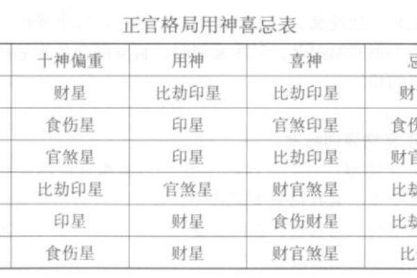 食神、正官与印绶：解读命格的奥秘与人生智慧