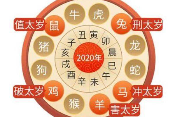 兔年犯太岁命理分析：哪些生肖需要特别注意？