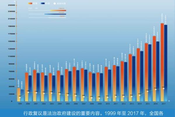 1994年：中国社会的变革与发展之路探析