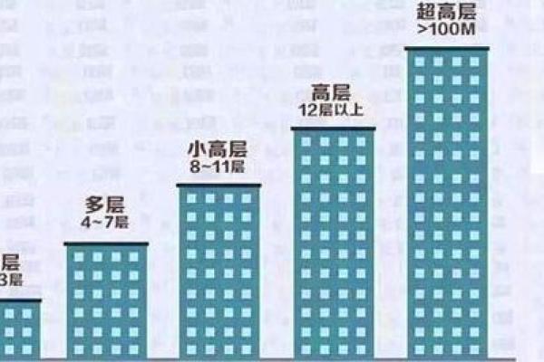 金命人士居住楼层的最佳与忌讳推荐