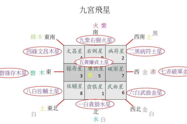 揭示命理奥秘：乙丑丁亥癸亥壬戌命的深刻解析与人生启示