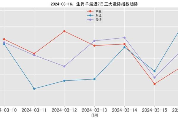 1979年属羊的人生运势与性格特征解析