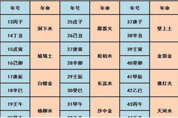 正月兔的命格解析：从五行看兔年的幸运与挑战