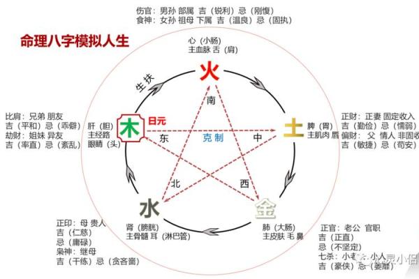 76年属火命，解密其八字性格特点与命理解析