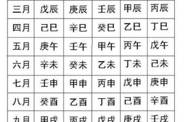 1992年正月出生的人命运解析：探索八字中的秘密与人生轨迹