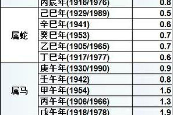 1992年正月出生的人命运解析：探索八字中的秘密与人生轨迹